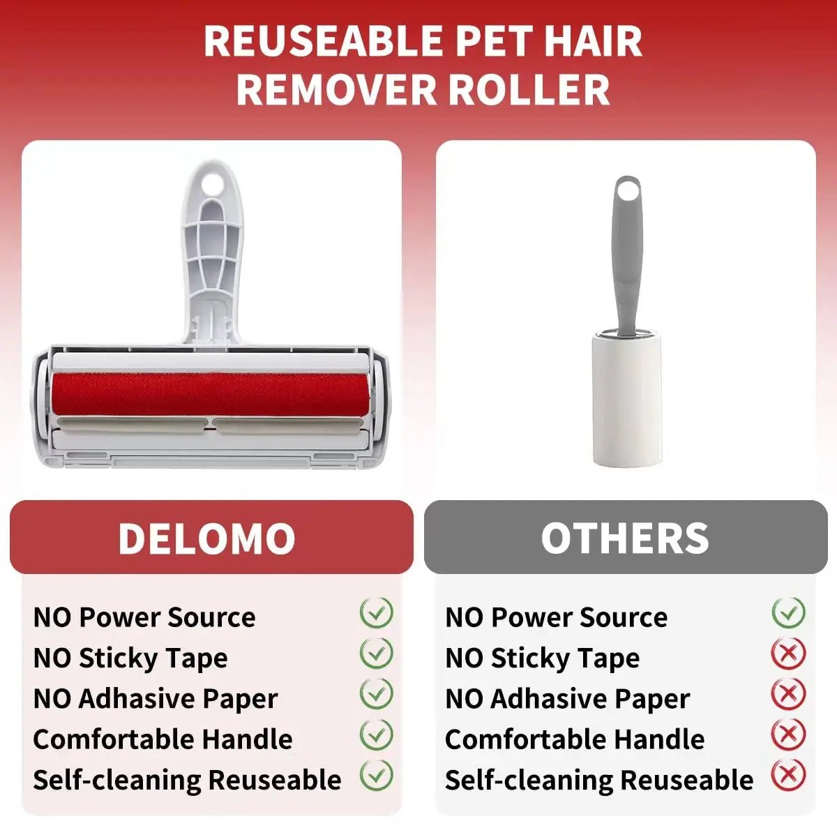 Pet Hair Remover Roller with Self - Cleaning Base - Digwee